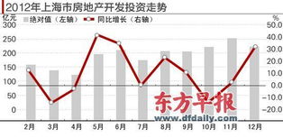 去年內(nèi)環(huán)內(nèi)新建商品住宅均價55518元 漲14.5