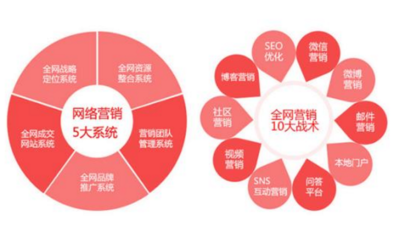404頁面對(duì)公司網(wǎng)站的好處