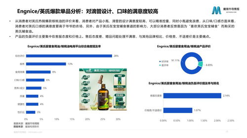 魔鏡市場(chǎng)情報(bào) 2022母嬰行業(yè)發(fā)展趨勢(shì)洞察嬰童食品賽道洞察 